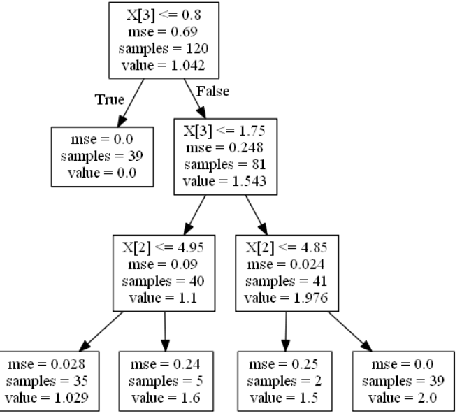 tree_fix.PNG