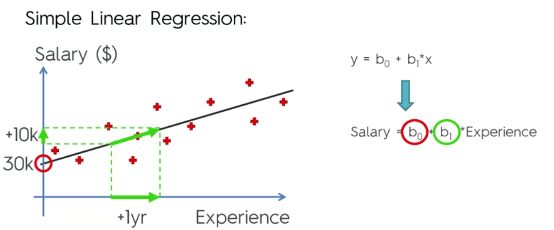 linearGraph