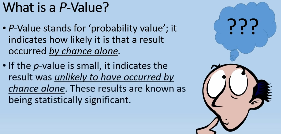 P-value-def